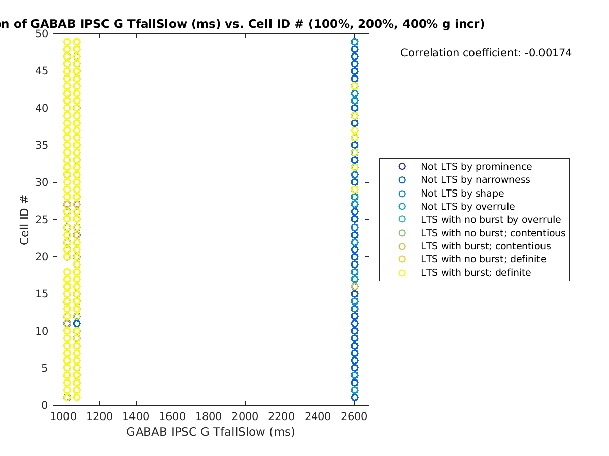 image_gabab_TfallSlow_cellidrow_100-400all.png