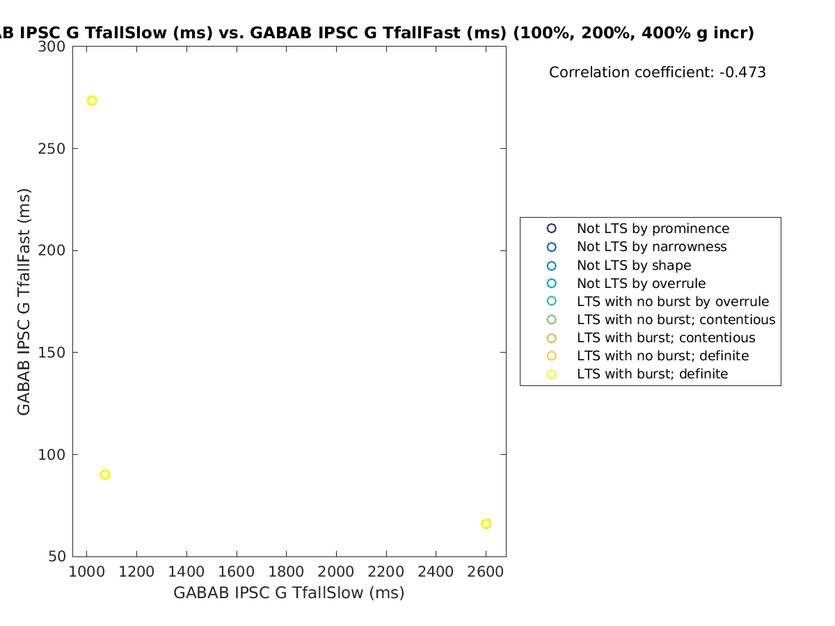 image_gabab_TfallSlow_gabab_TfallFast_100-400all.png