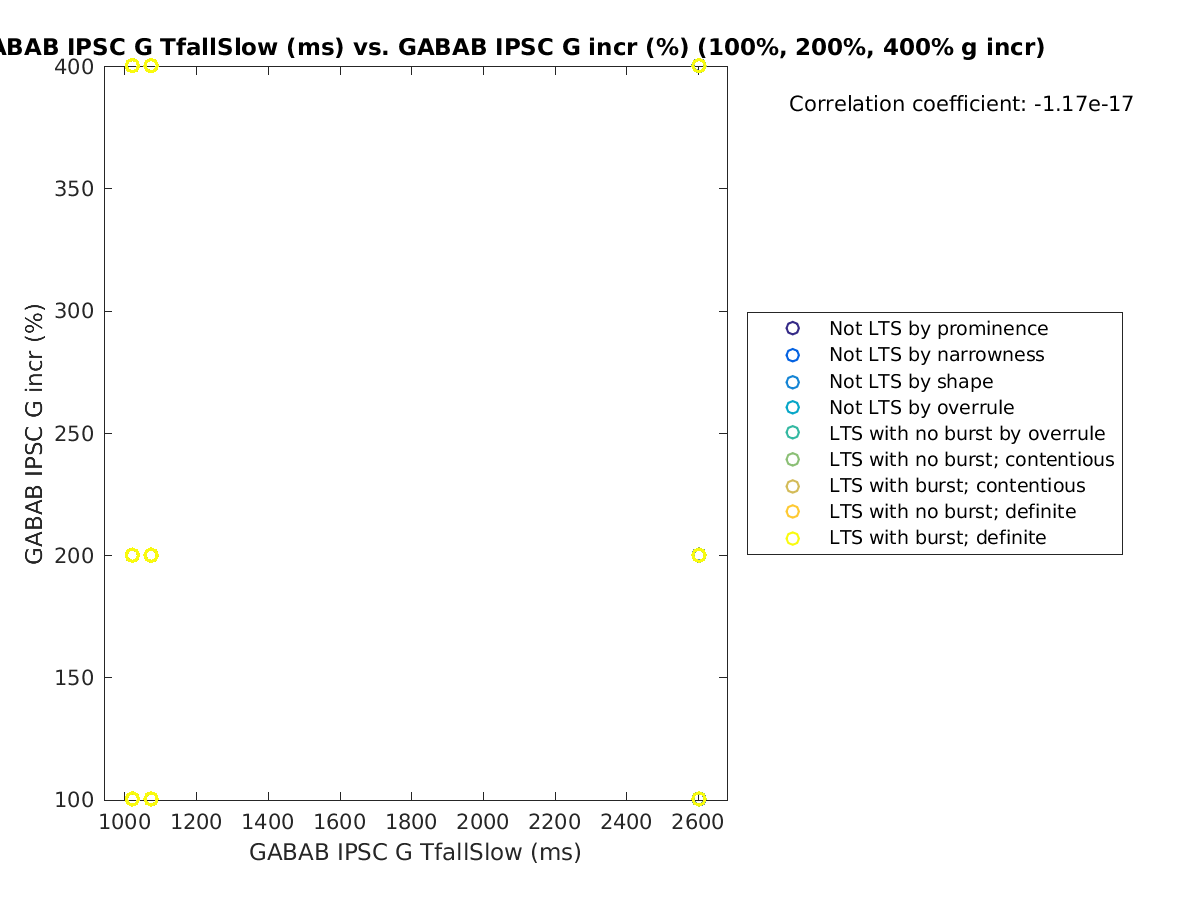 image_gabab_TfallSlow_grow_100-400all.png