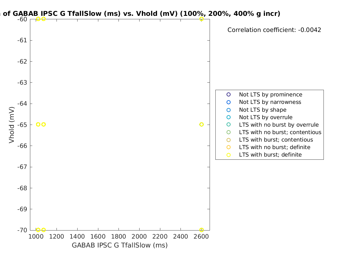 image_gabab_TfallSlow_vrow_100-400all.png