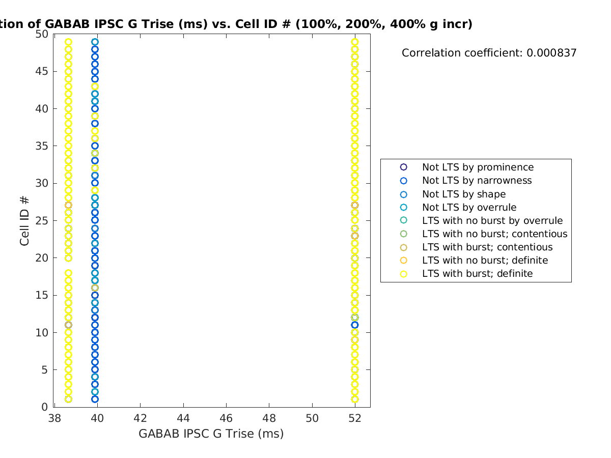 image_gabab_Trise_cellidrow_100-400all.png