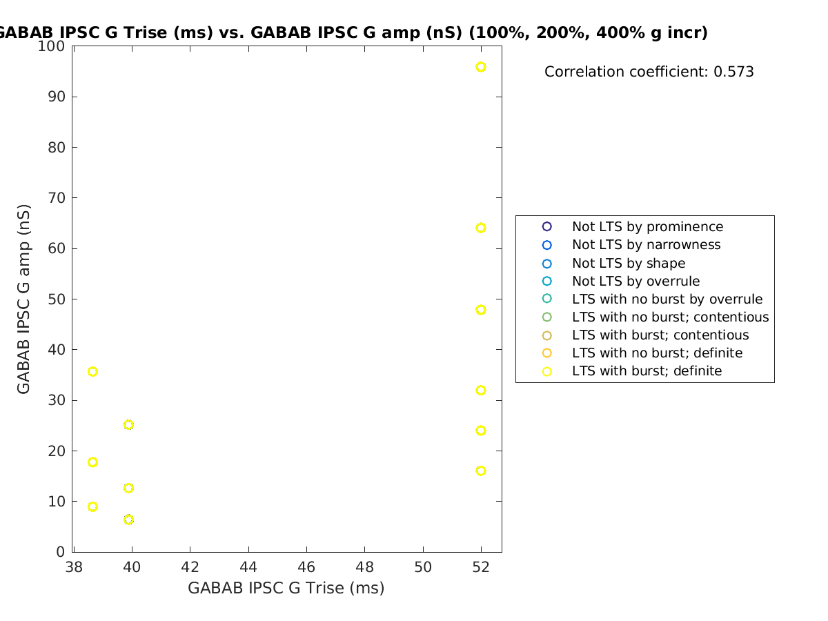 image_gabab_Trise_gabab_amp_100-400all.png