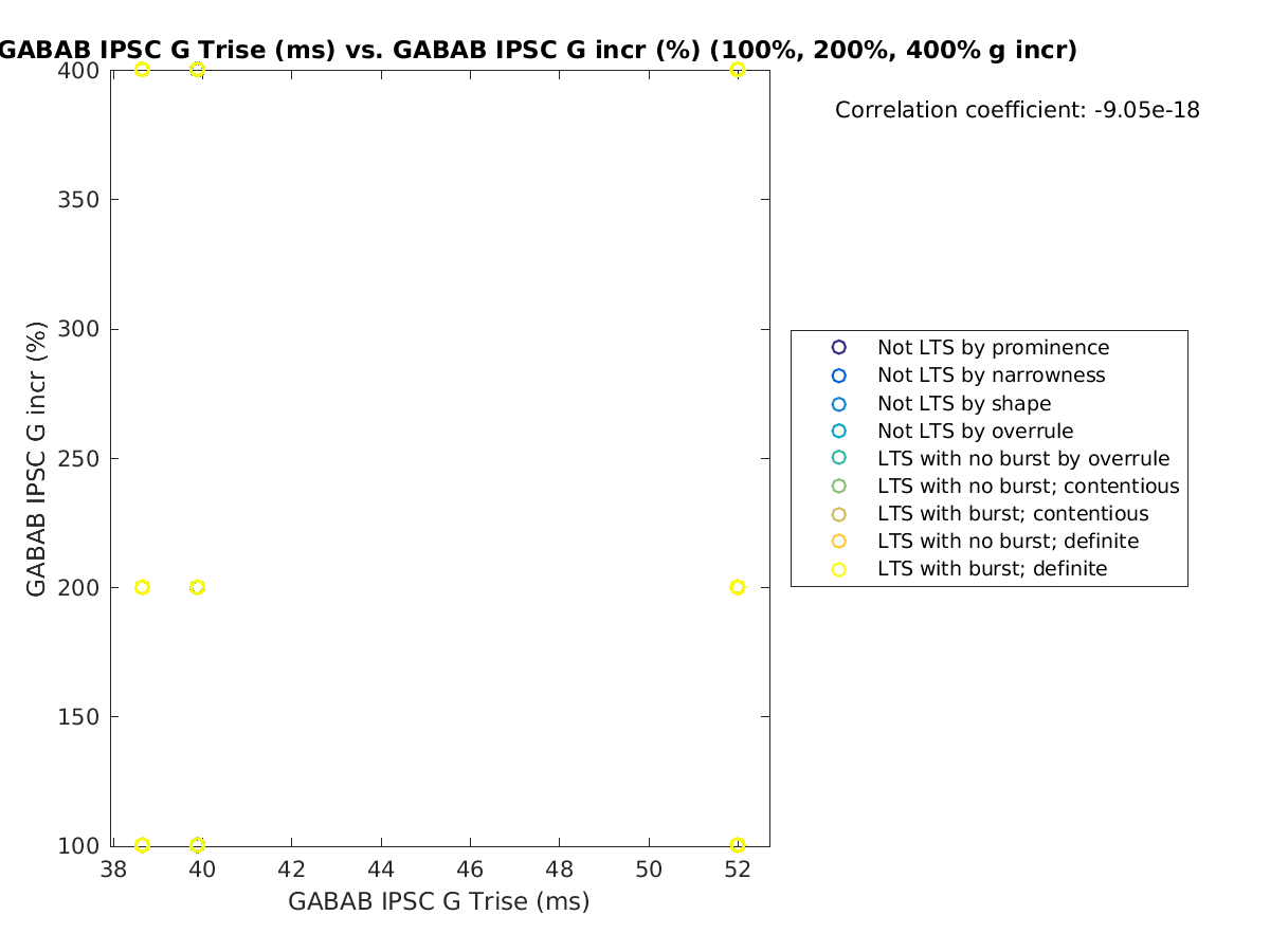 image_gabab_Trise_grow_100-400all.png