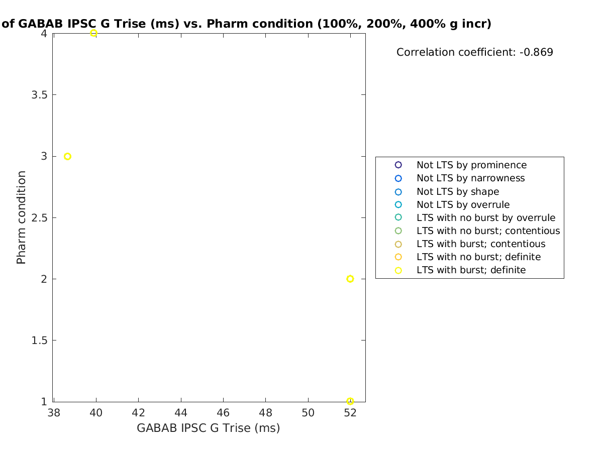 image_gabab_Trise_prow_100-400all.png