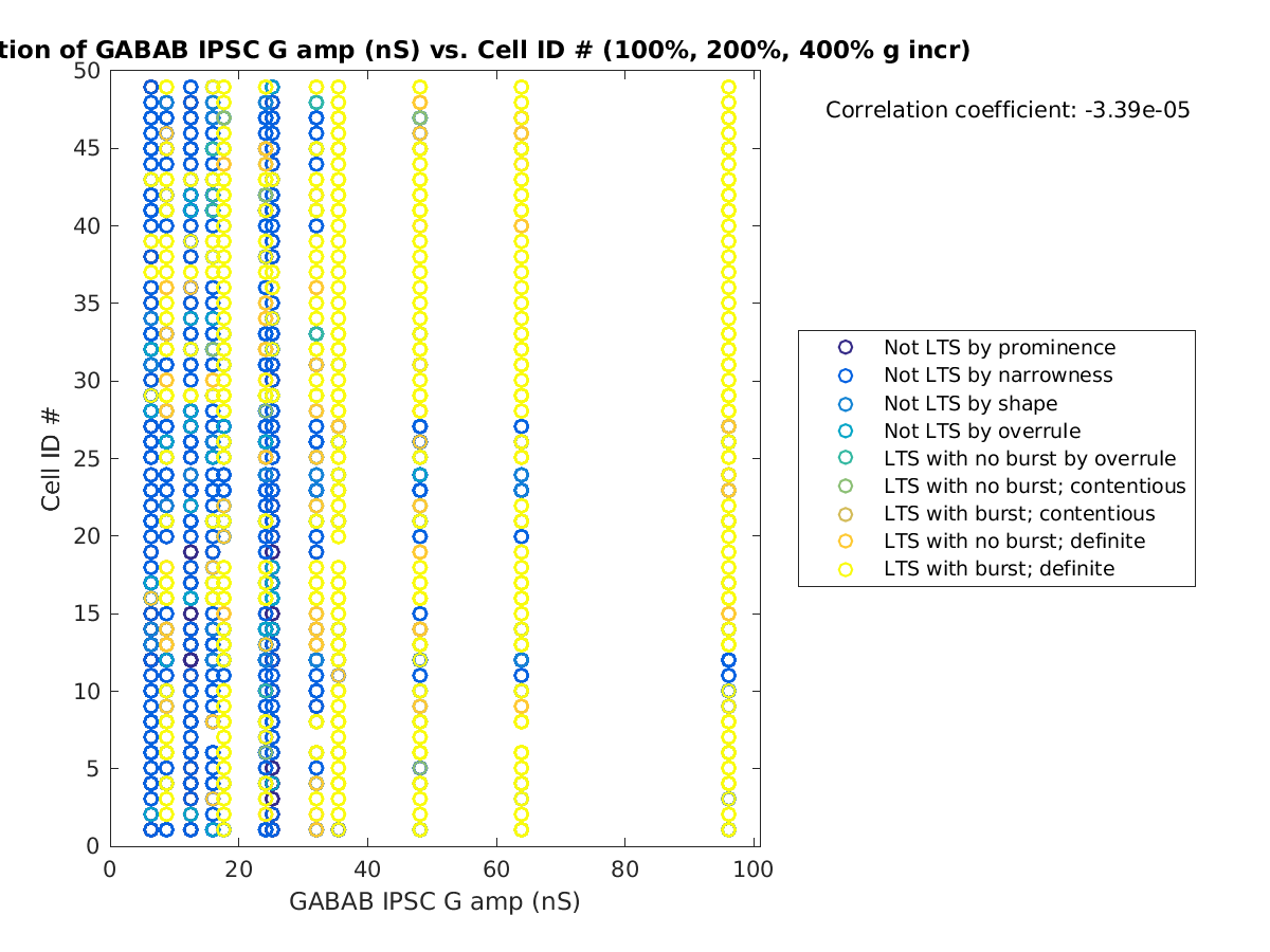 image_gabab_amp_cellidrow_100-400all.png