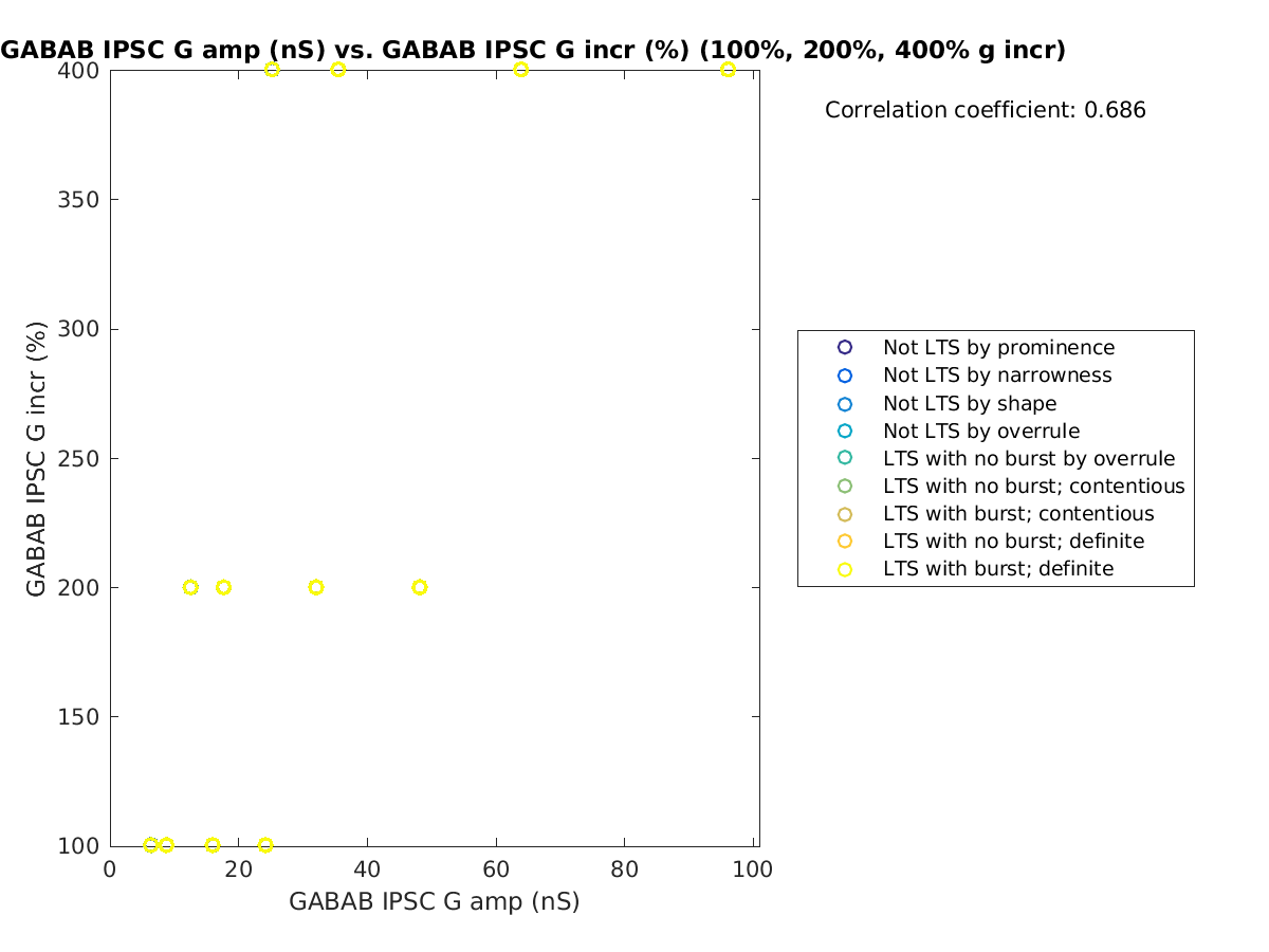 image_gabab_amp_grow_100-400all.png