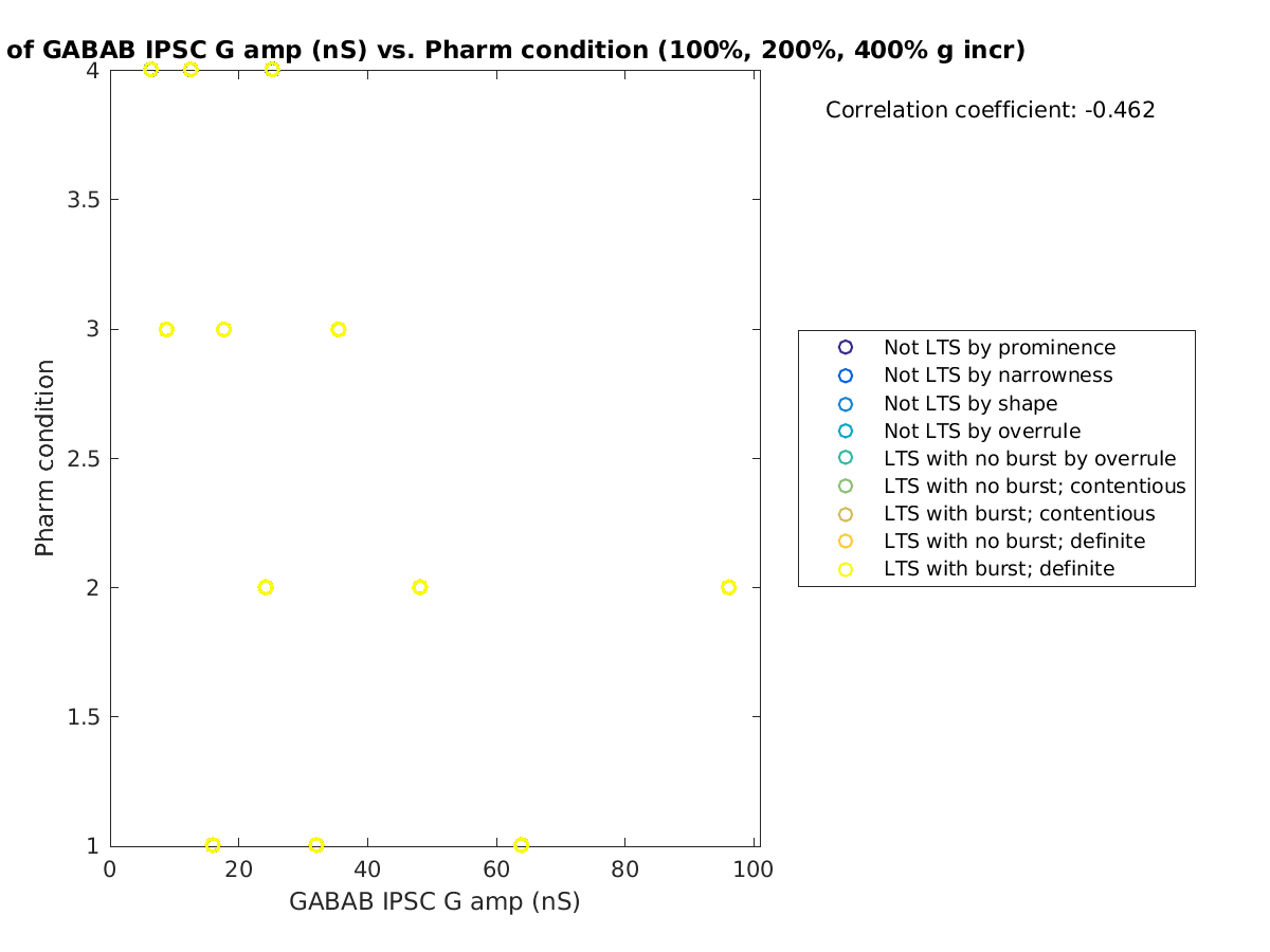 image_gabab_amp_prow_100-400all.png