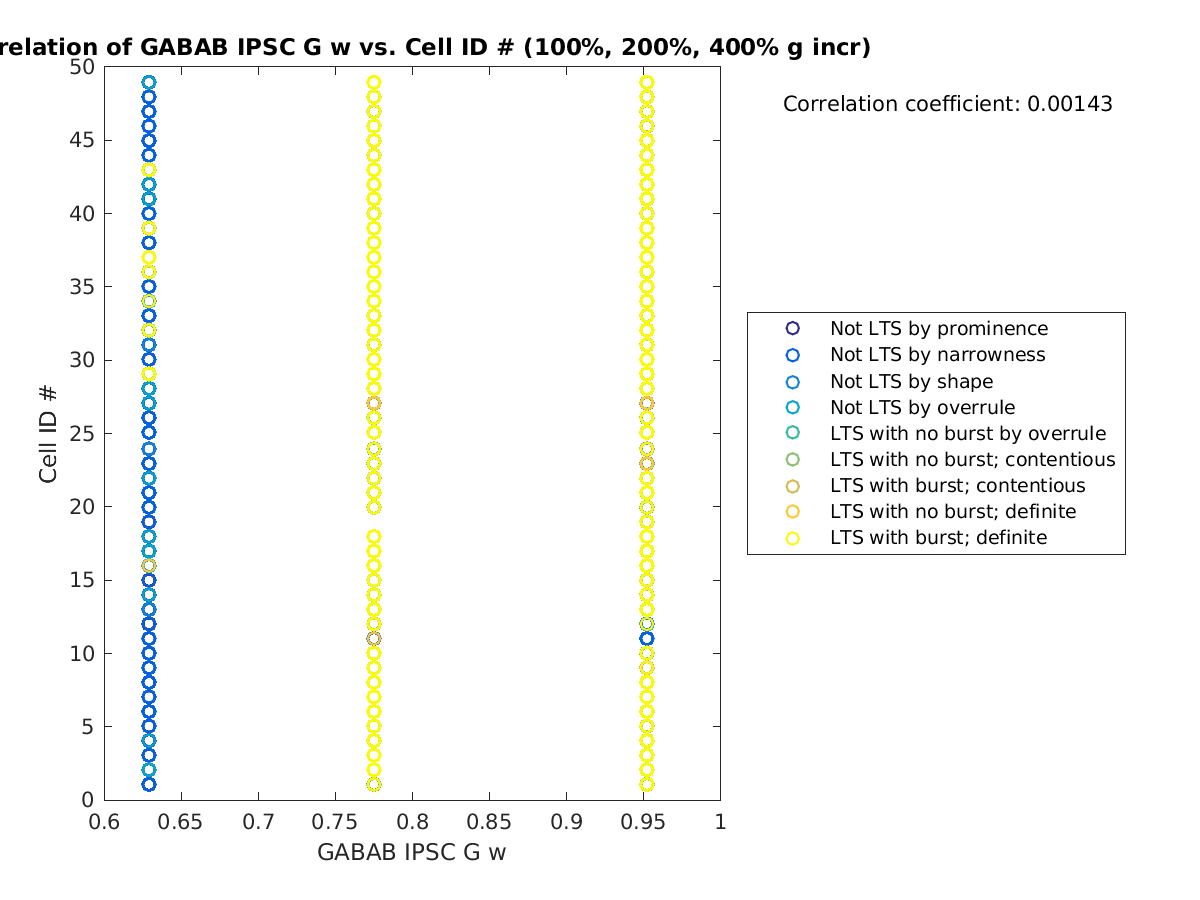 image_gabab_w_cellidrow_100-400all.png