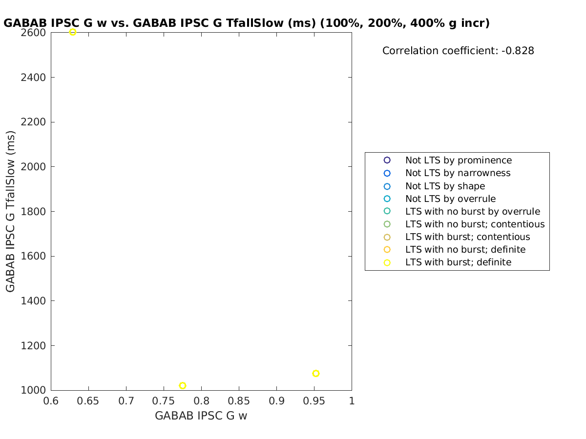 image_gabab_w_gabab_TfallSlow_100-400all.png