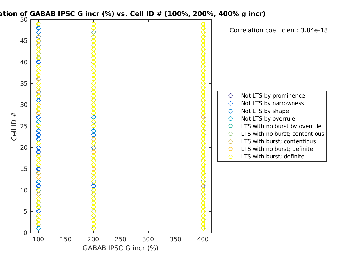 image_grow_cellidrow_100-400all.png