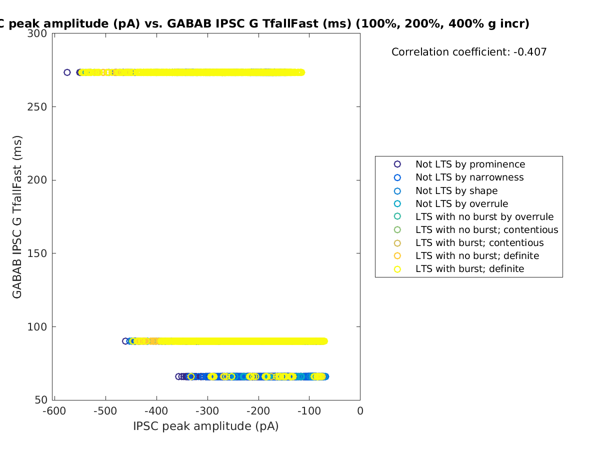 image_imin_gabab_TfallFast_100-400all.png