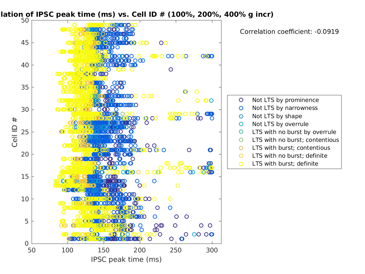 image_imint_cellidrow_100-400all.png