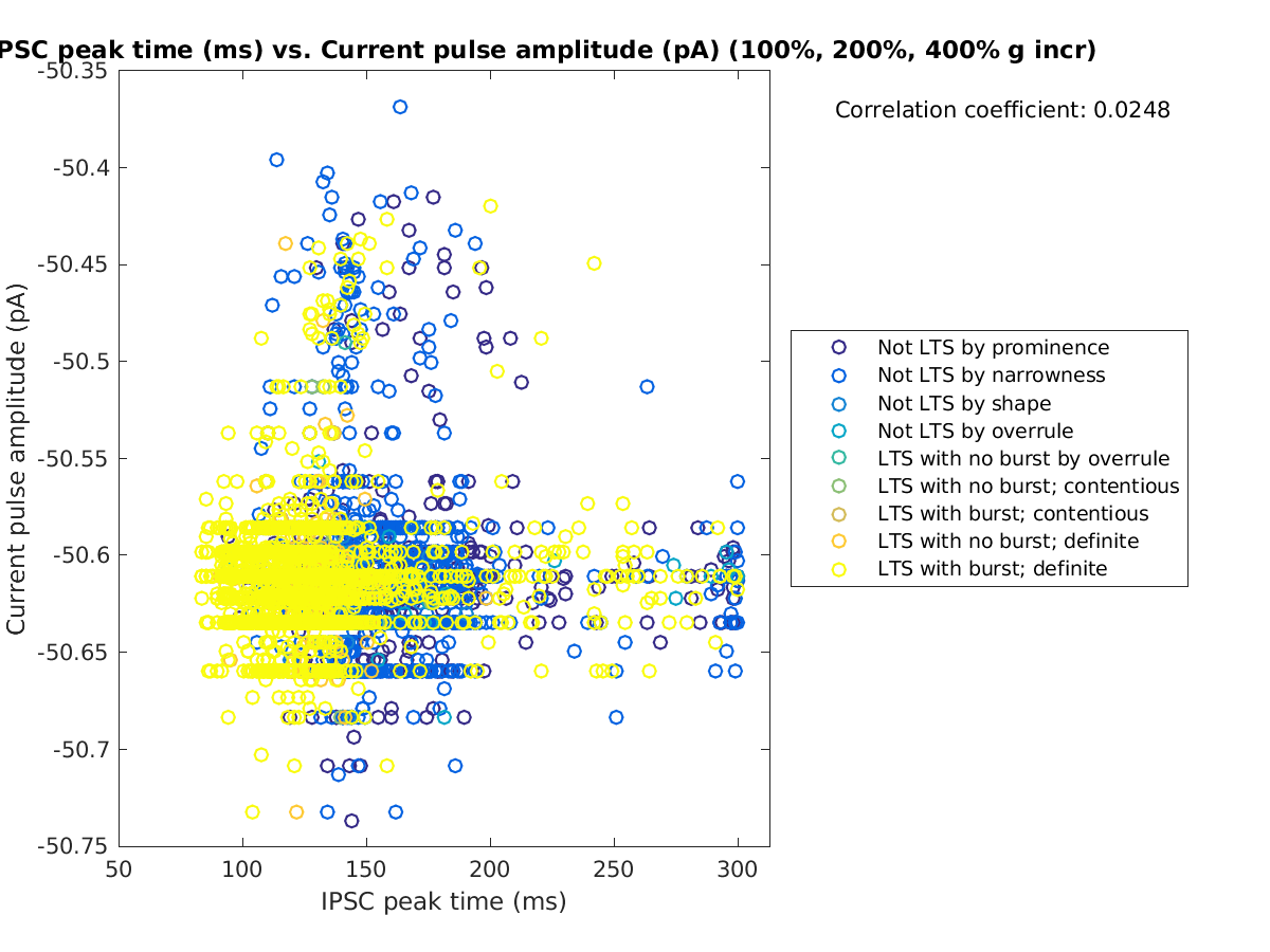 image_imint_currpulse_100-400all.png