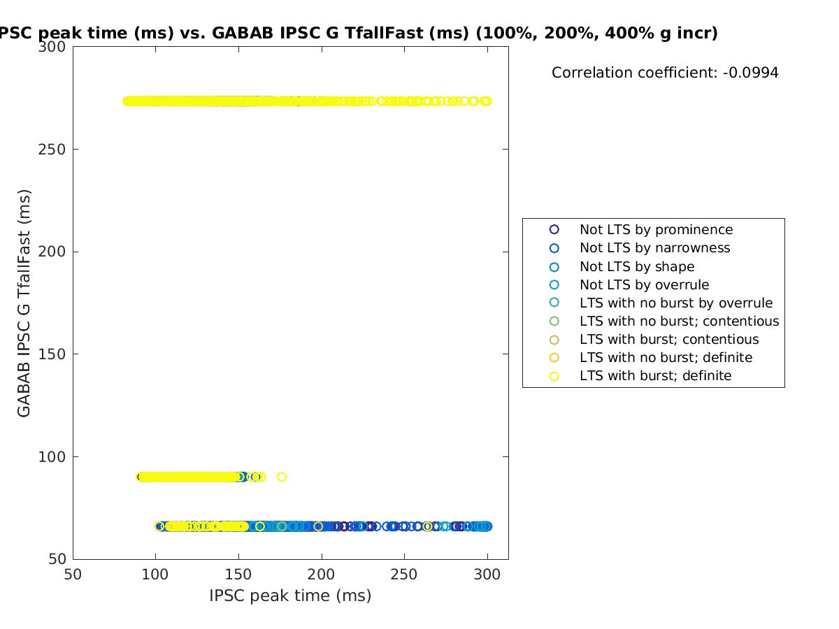 image_imint_gabab_TfallFast_100-400all.png