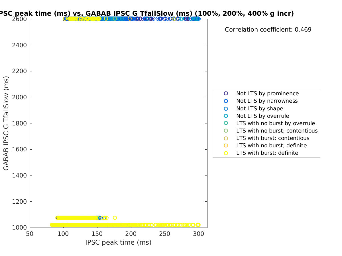 image_imint_gabab_TfallSlow_100-400all.png