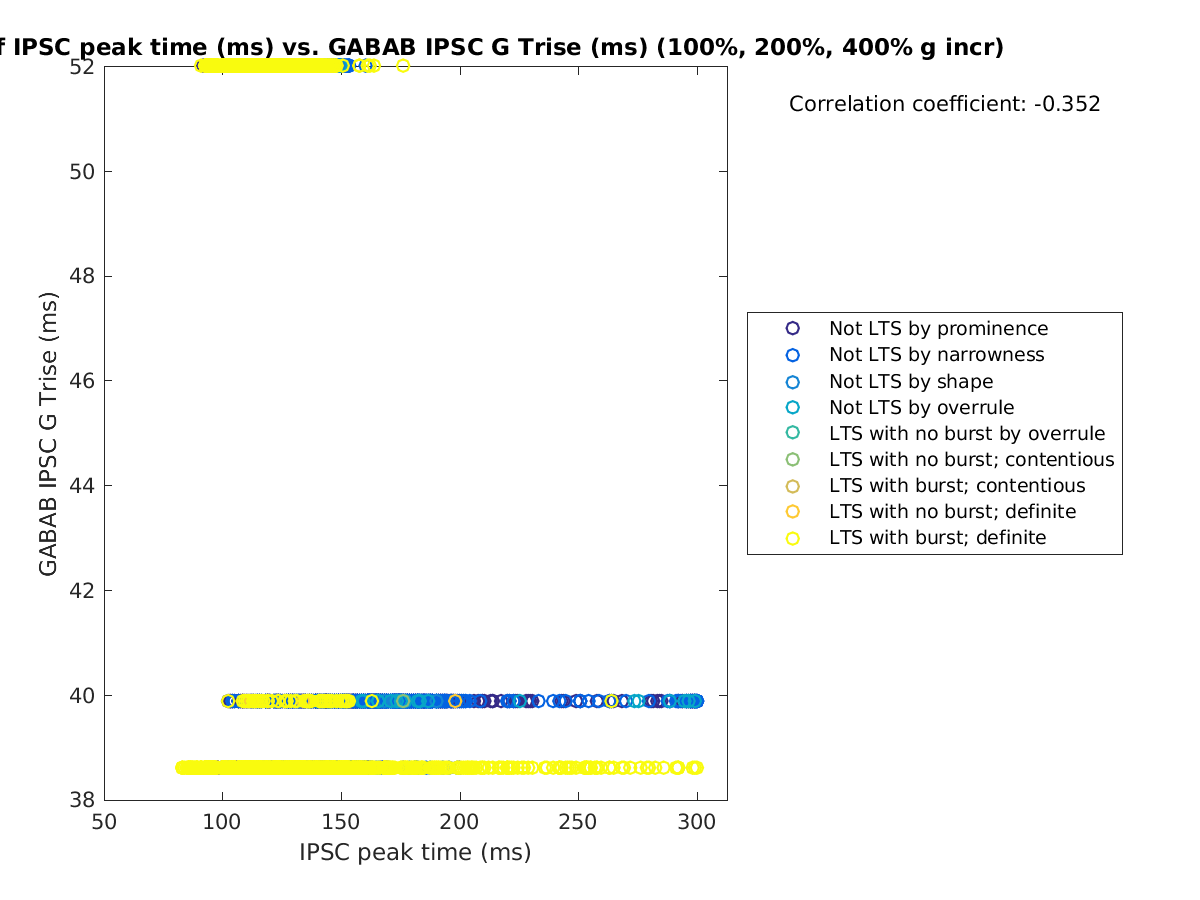 image_imint_gabab_Trise_100-400all.png