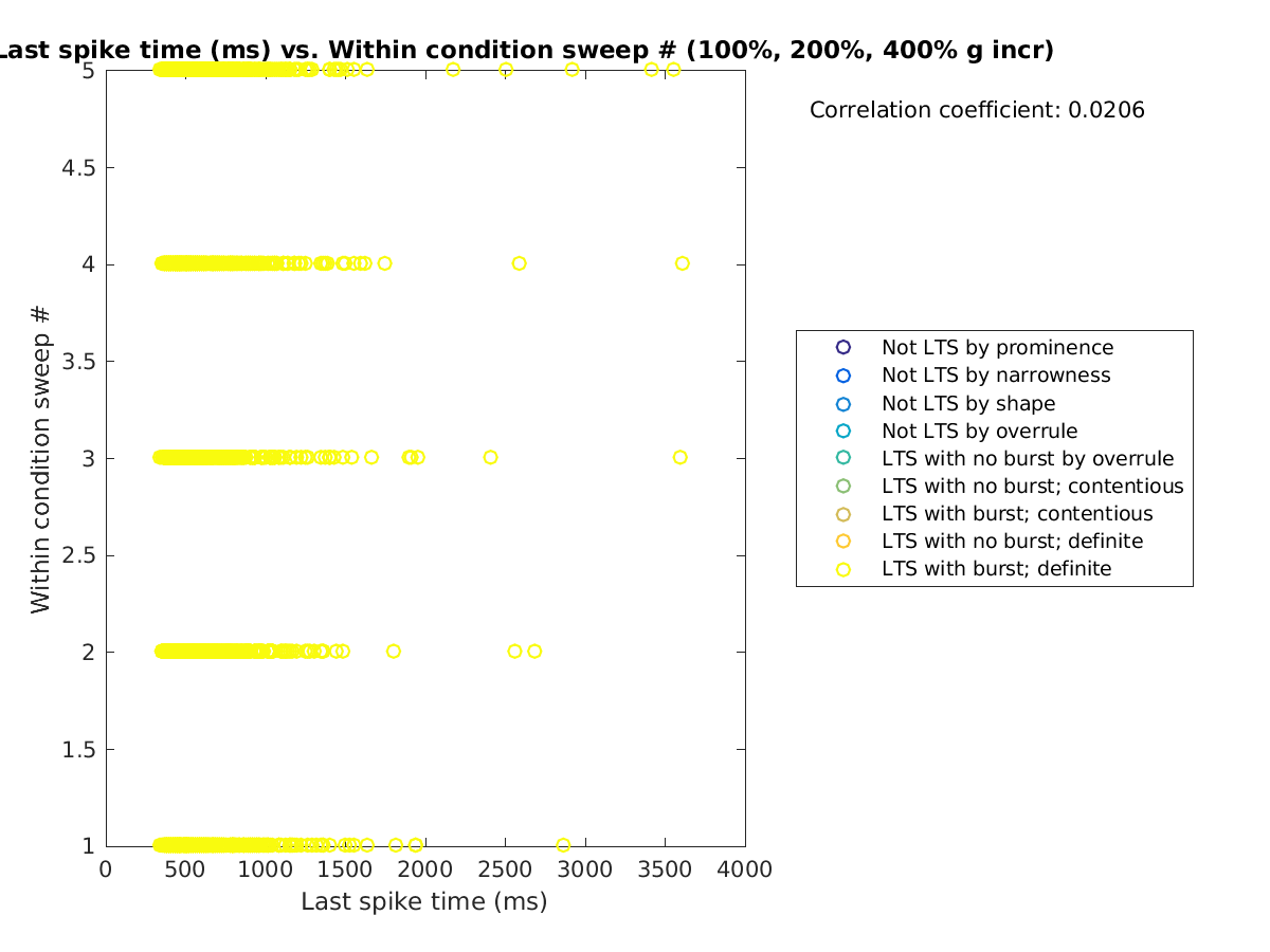 image_lastspiketime_swpnrow_100-400all.png