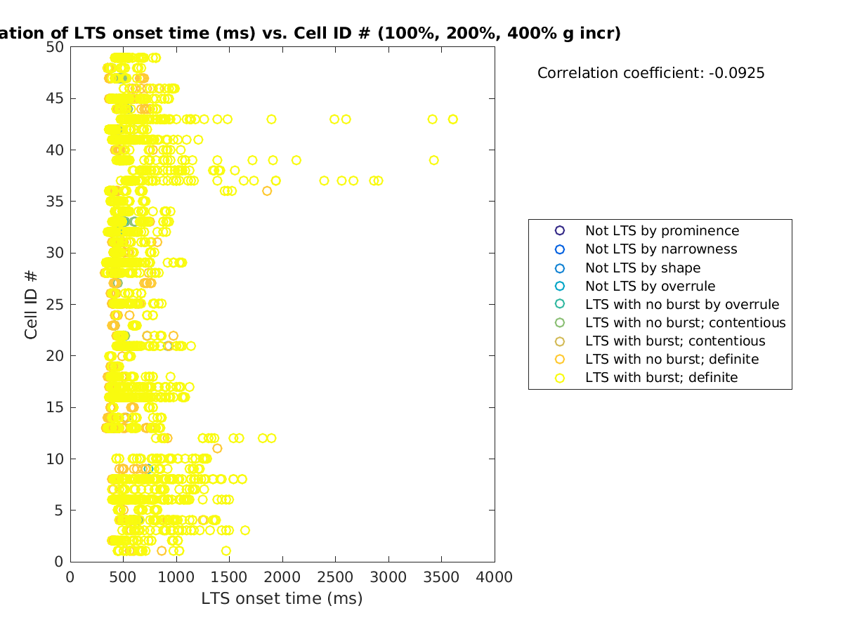 image_ltsonsettime_cellidrow_100-400all.png