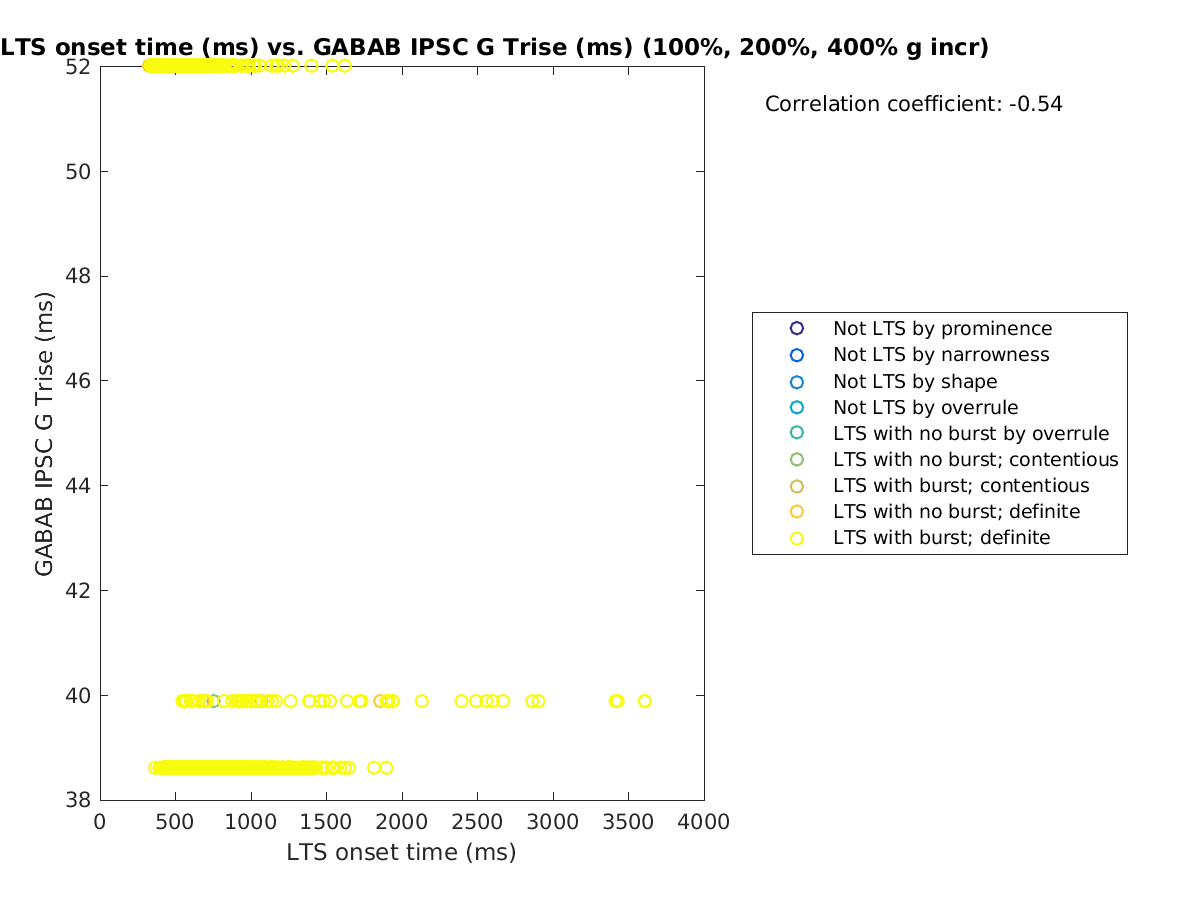 image_ltsonsettime_gabab_Trise_100-400all.png