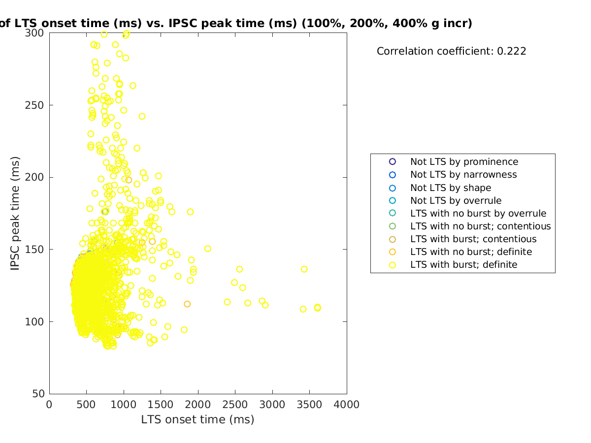 image_ltsonsettime_imint_100-400all.png