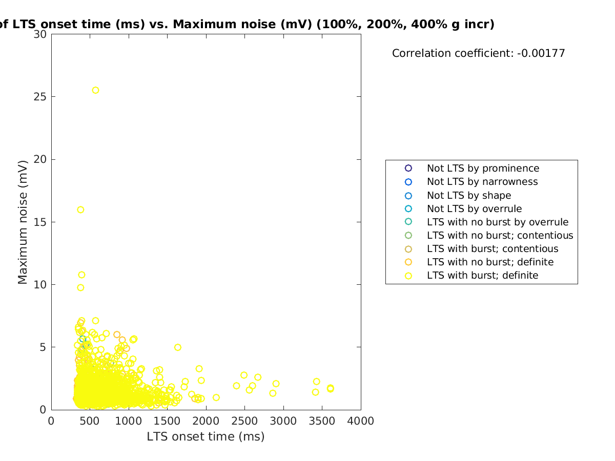 image_ltsonsettime_maxnoise_100-400all.png