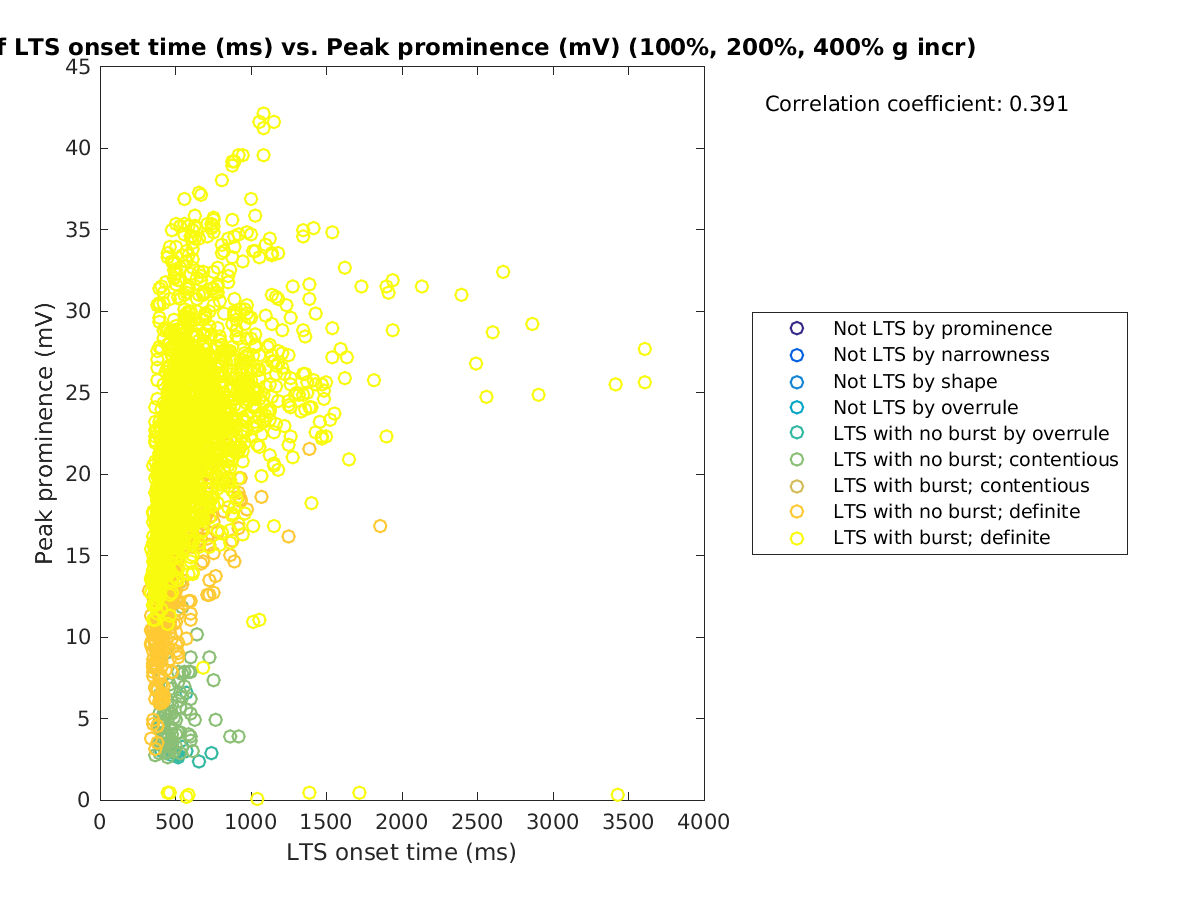 image_ltsonsettime_peakprom_100-400all.png