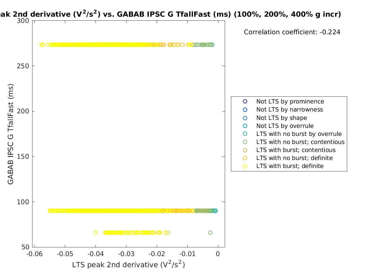 image_ltspeak2ndder_gabab_TfallFast_100-400all.png