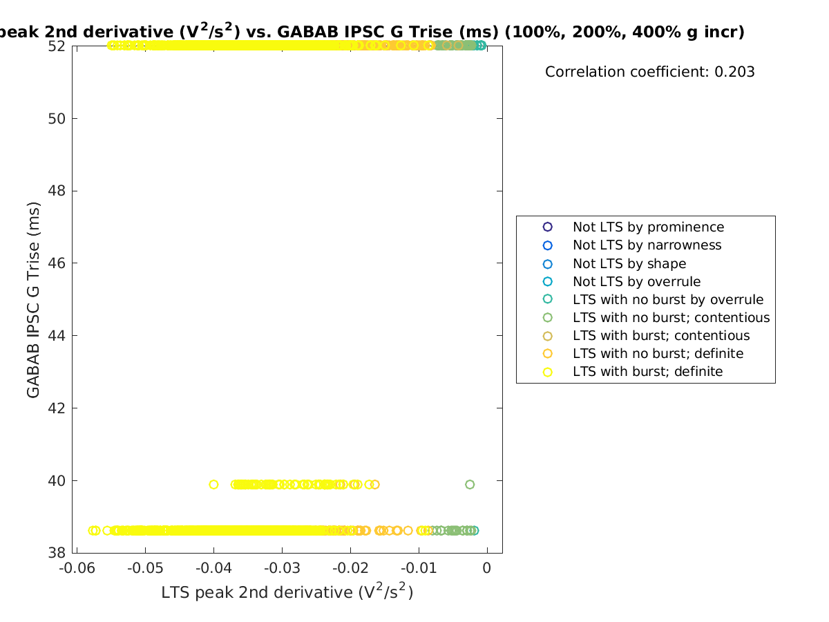 image_ltspeak2ndder_gabab_Trise_100-400all.png