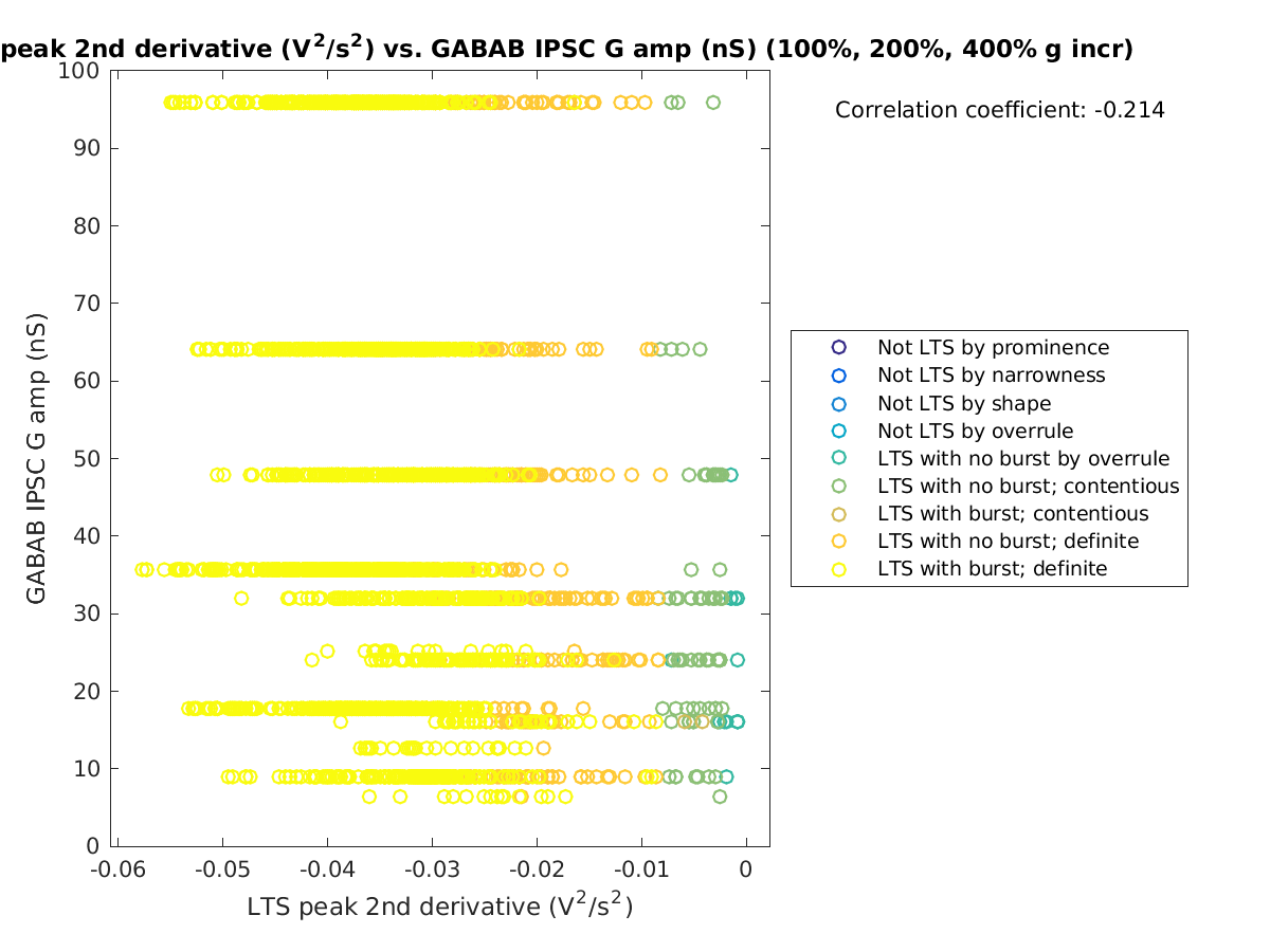 image_ltspeak2ndder_gabab_amp_100-400all.png