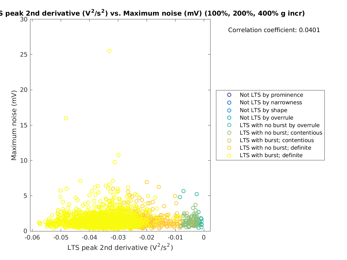 image_ltspeak2ndder_maxnoise_100-400all.png