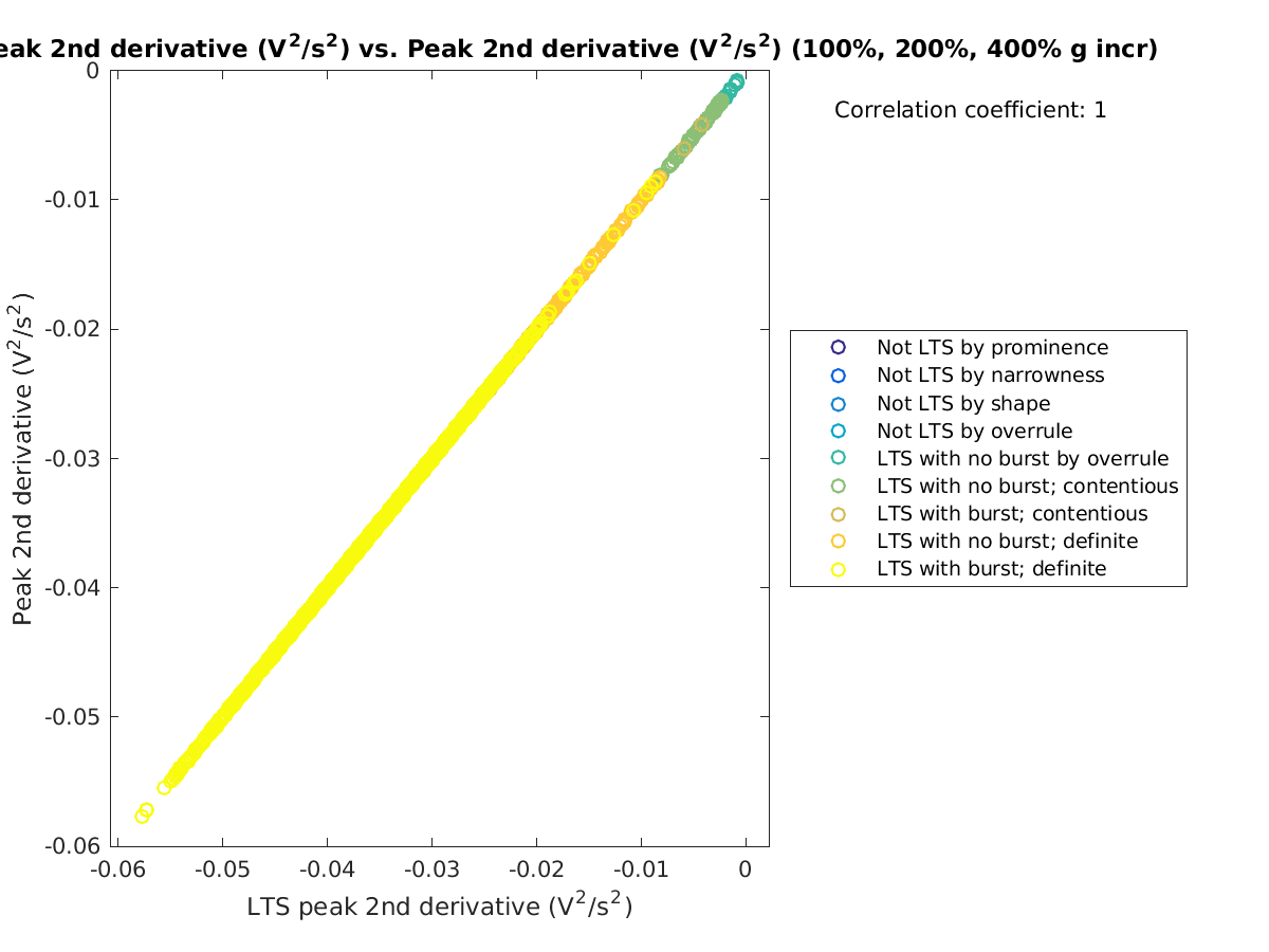 image_ltspeak2ndder_peak2ndder_100-400all.png