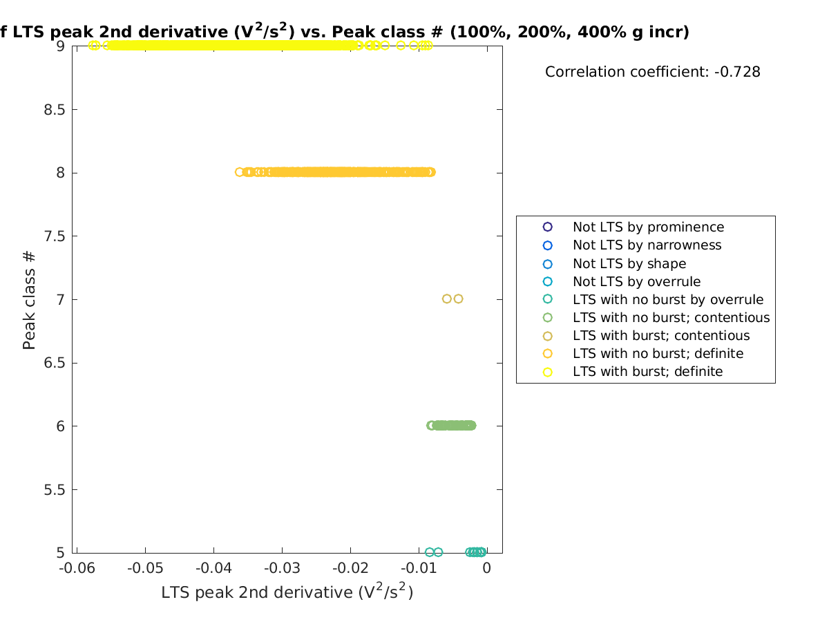 image_ltspeak2ndder_peakclass_100-400all.png