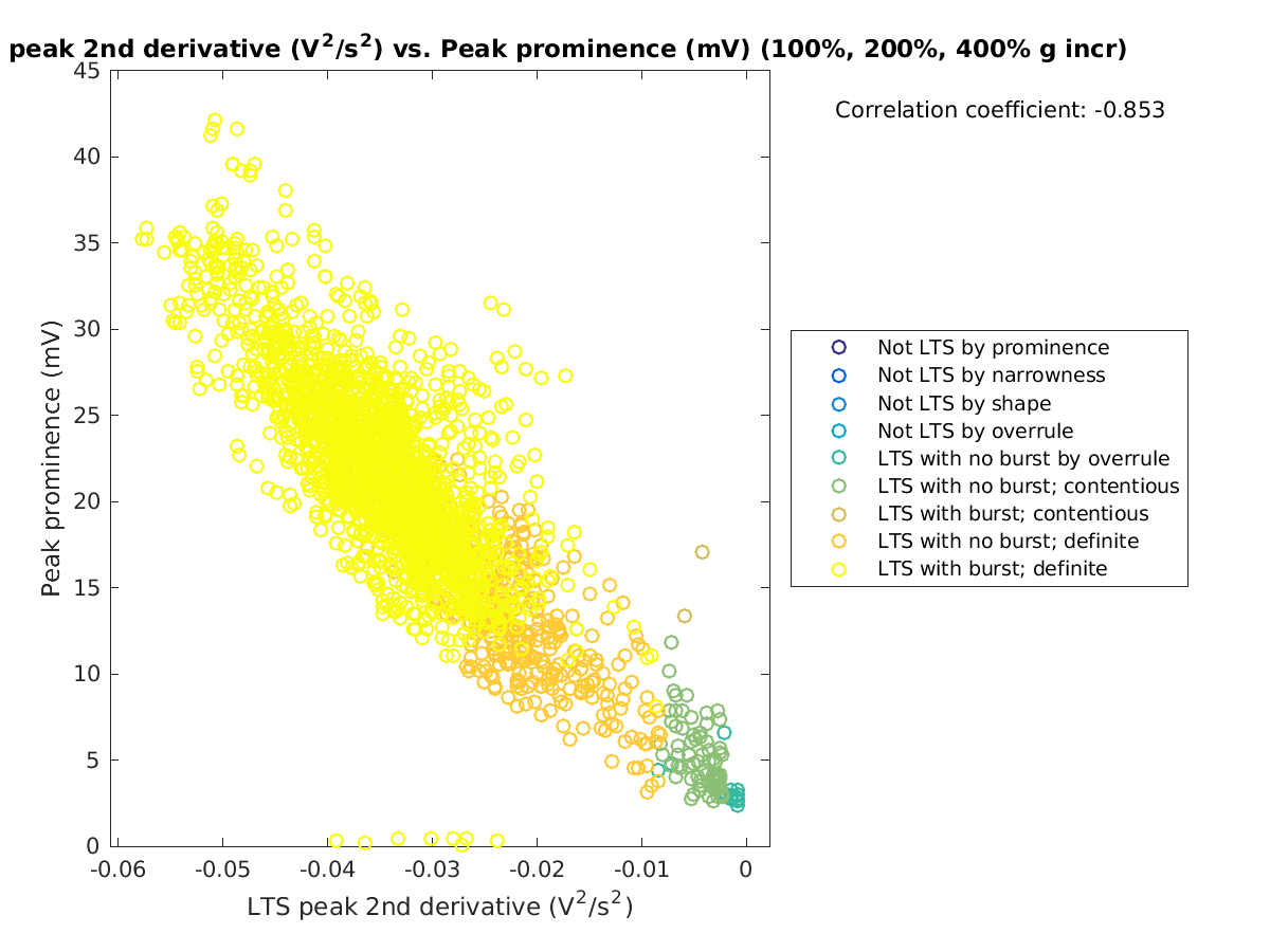 image_ltspeak2ndder_peakprom_100-400all.png