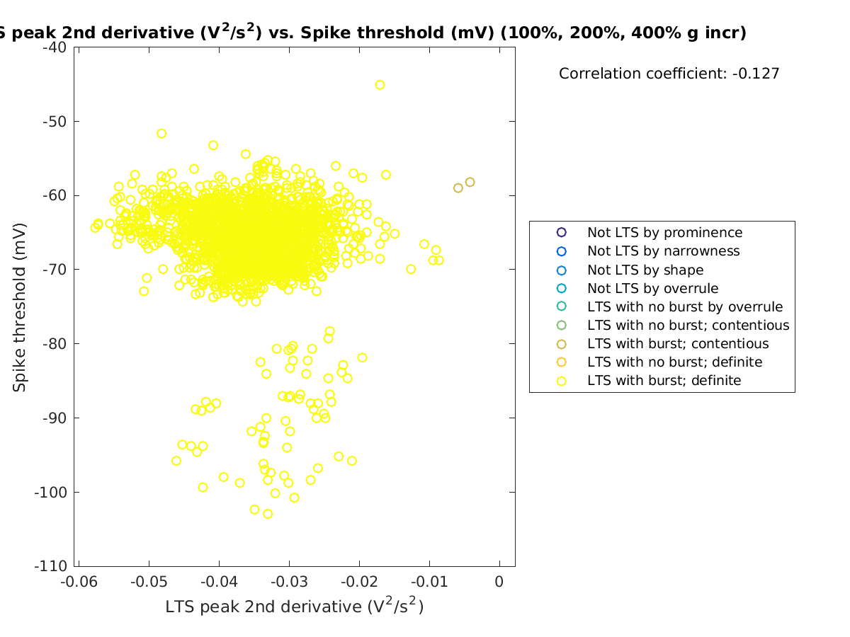 image_ltspeak2ndder_spikethreshold_100-400all.png