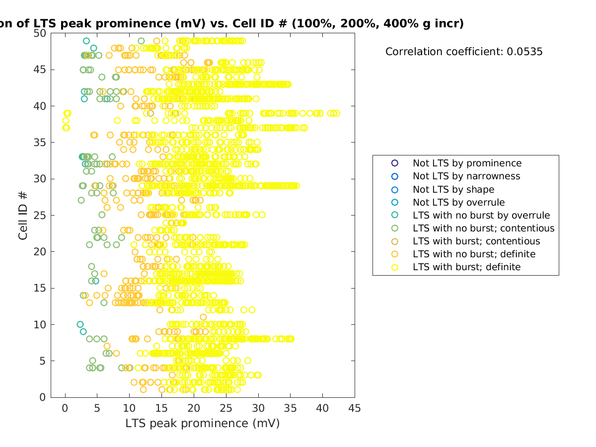 image_ltspeakprom_cellidrow_100-400all.png