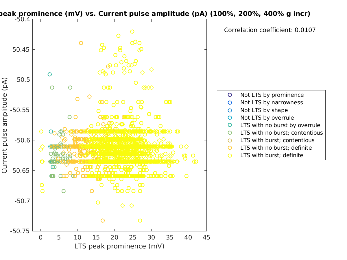 image_ltspeakprom_currpulse_100-400all.png