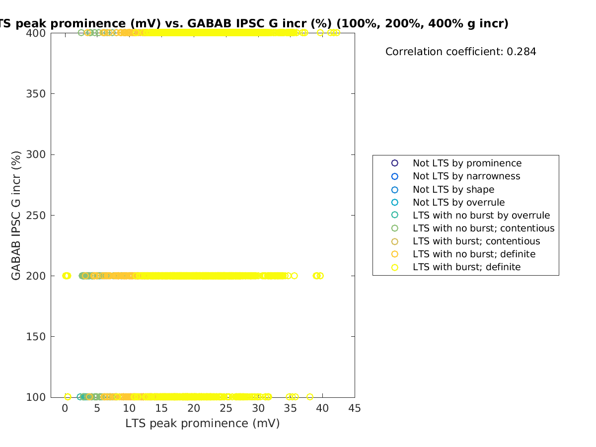 image_ltspeakprom_grow_100-400all.png