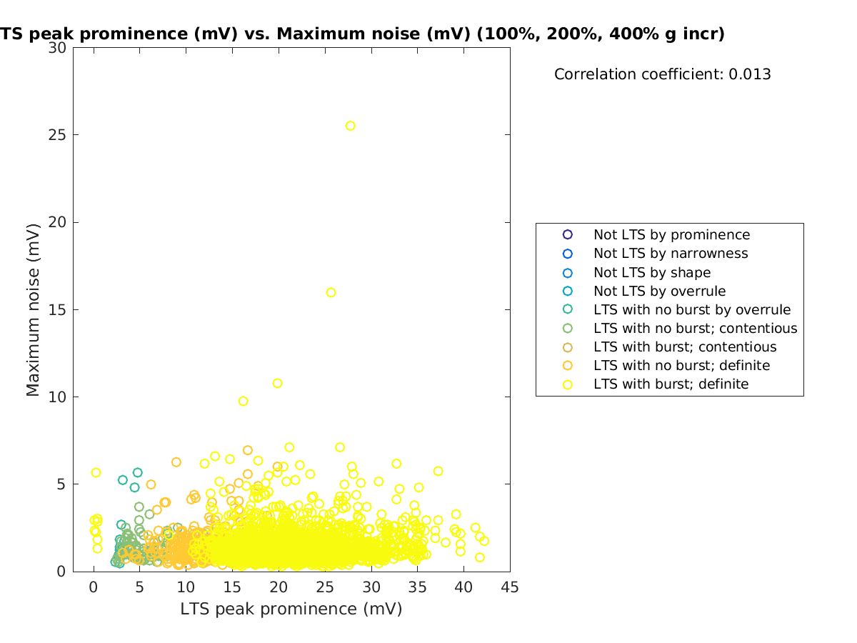 image_ltspeakprom_maxnoise_100-400all.png