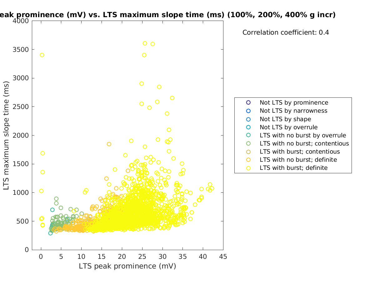 image_ltspeakprom_maxslopetime_100-400all.png