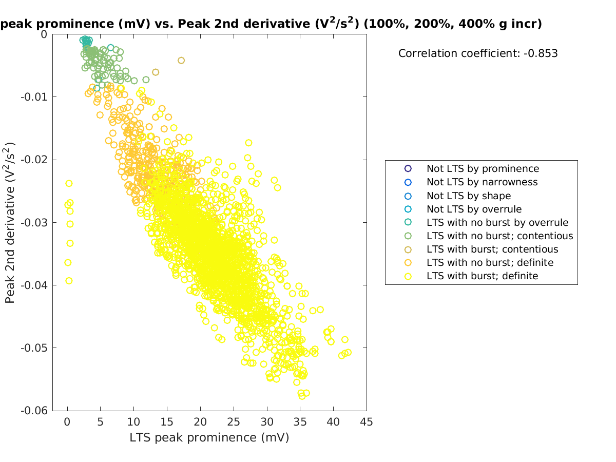 image_ltspeakprom_peak2ndder_100-400all.png