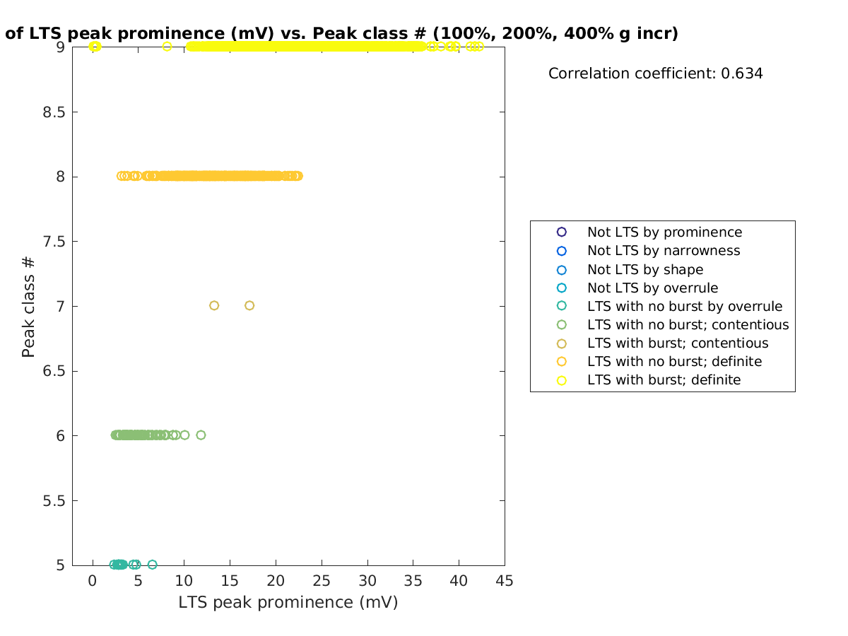 image_ltspeakprom_peakclass_100-400all.png