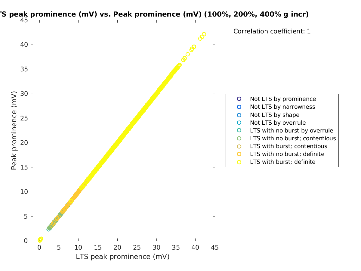 image_ltspeakprom_peakprom_100-400all.png