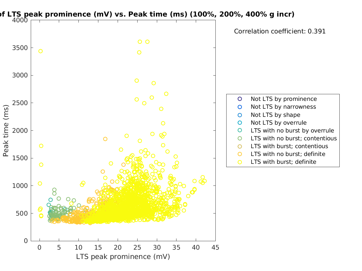 image_ltspeakprom_peaktime_100-400all.png