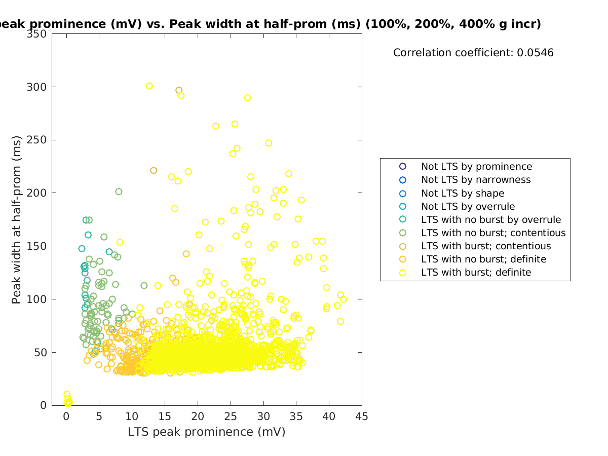 image_ltspeakprom_peakwidth_100-400all.png