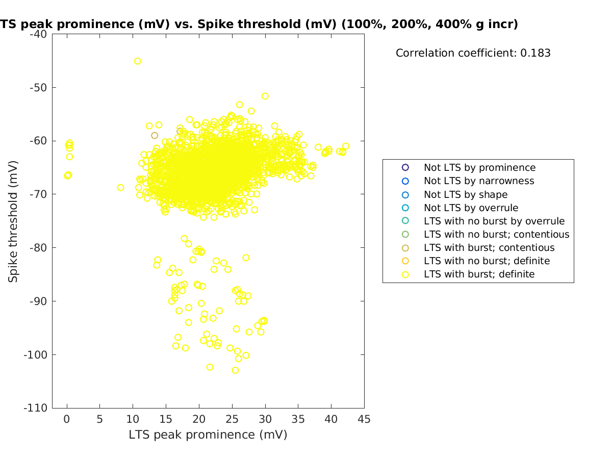 image_ltspeakprom_spikethreshold_100-400all.png