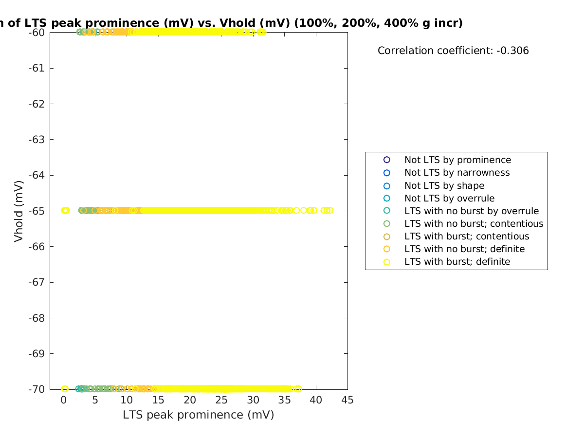 image_ltspeakprom_vrow_100-400all.png