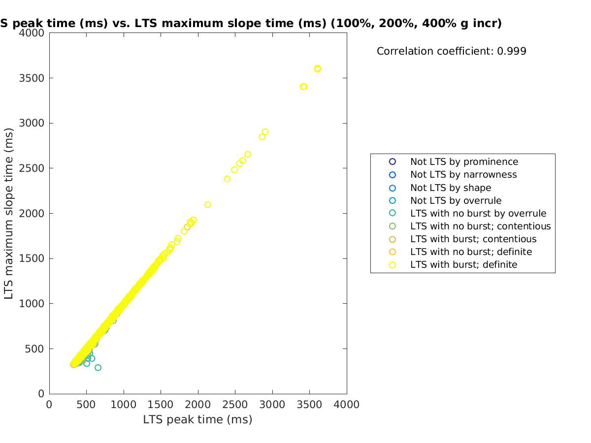 image_ltspeaktime_maxslopetime_100-400all.png