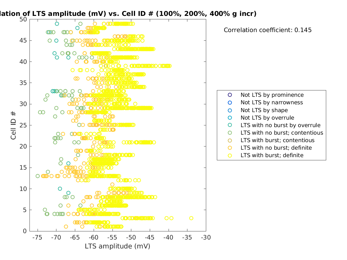 image_ltspeakval_cellidrow_100-400all.png