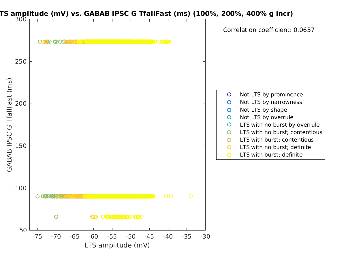 image_ltspeakval_gabab_TfallFast_100-400all.png