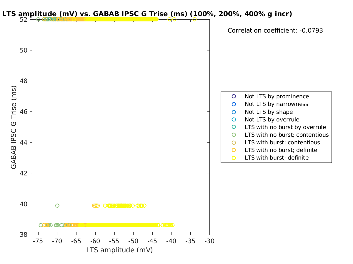 image_ltspeakval_gabab_Trise_100-400all.png